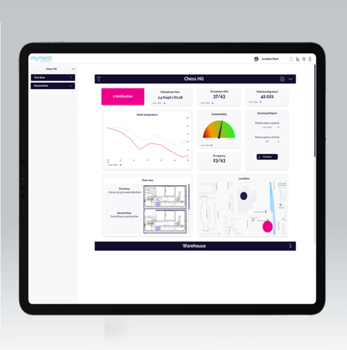 systems and controls for led lighting