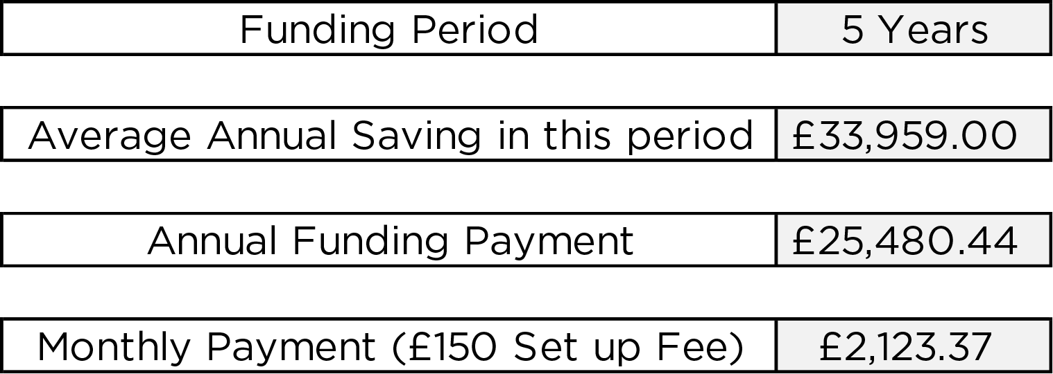funding and savings table